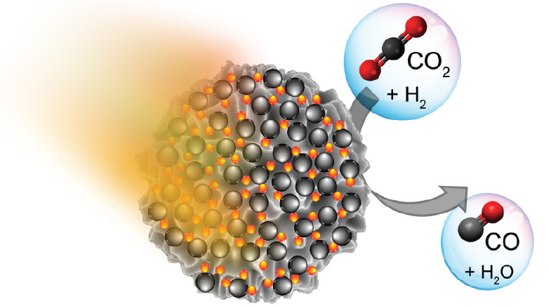 Cost-effective carbon capture