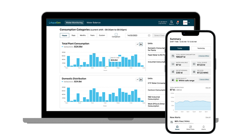 Green, screen &amp; clean