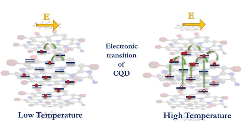 Connect the dots Connect the dots