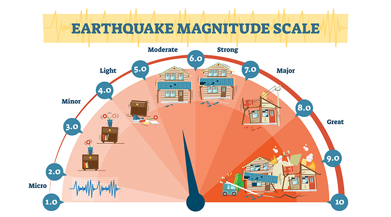 Ear to the ground Ear to the ground