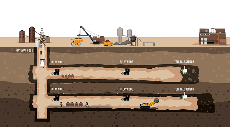 Breaking ground