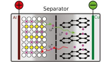 The paper partition for batteries