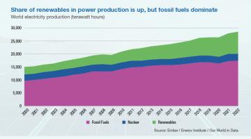 Dawn of a solar decade Dawn of a solar decade
