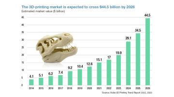 How 3D printing offers the additive advantage How 3D printing offers the additive advantage