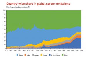 India's bumpy road to 'net zero' India's bumpy road to 'net zero'